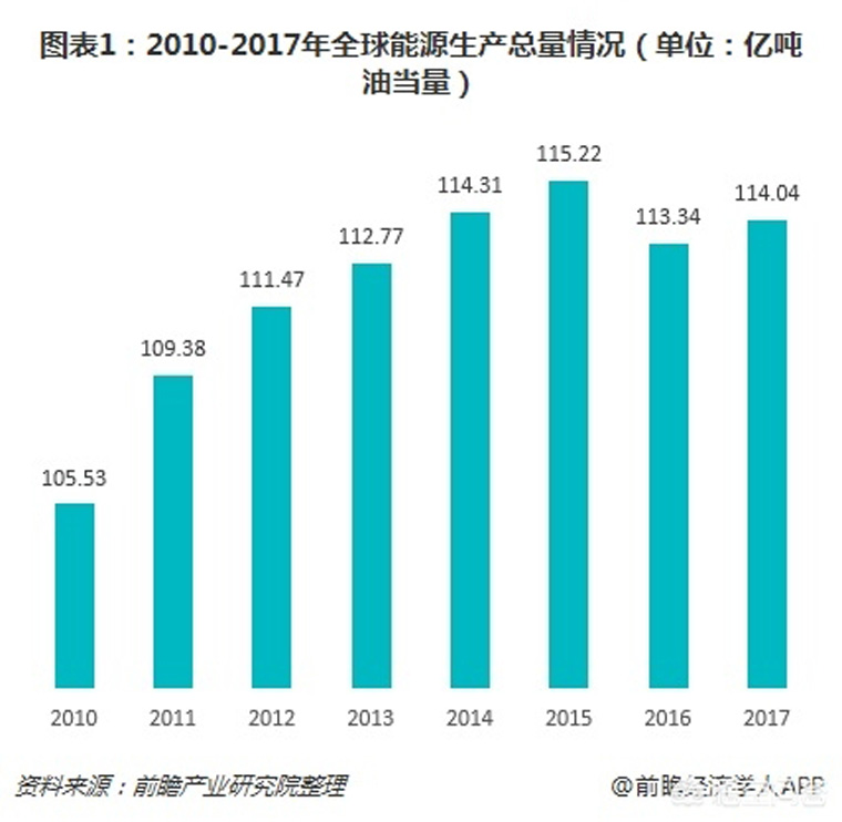 光伏裝機目標提前完成，如何看待未來幾年的行業發展