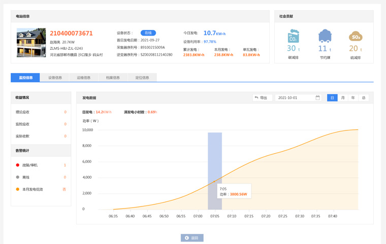 光伏監控軟件：光伏發電監控用什么軟件好？