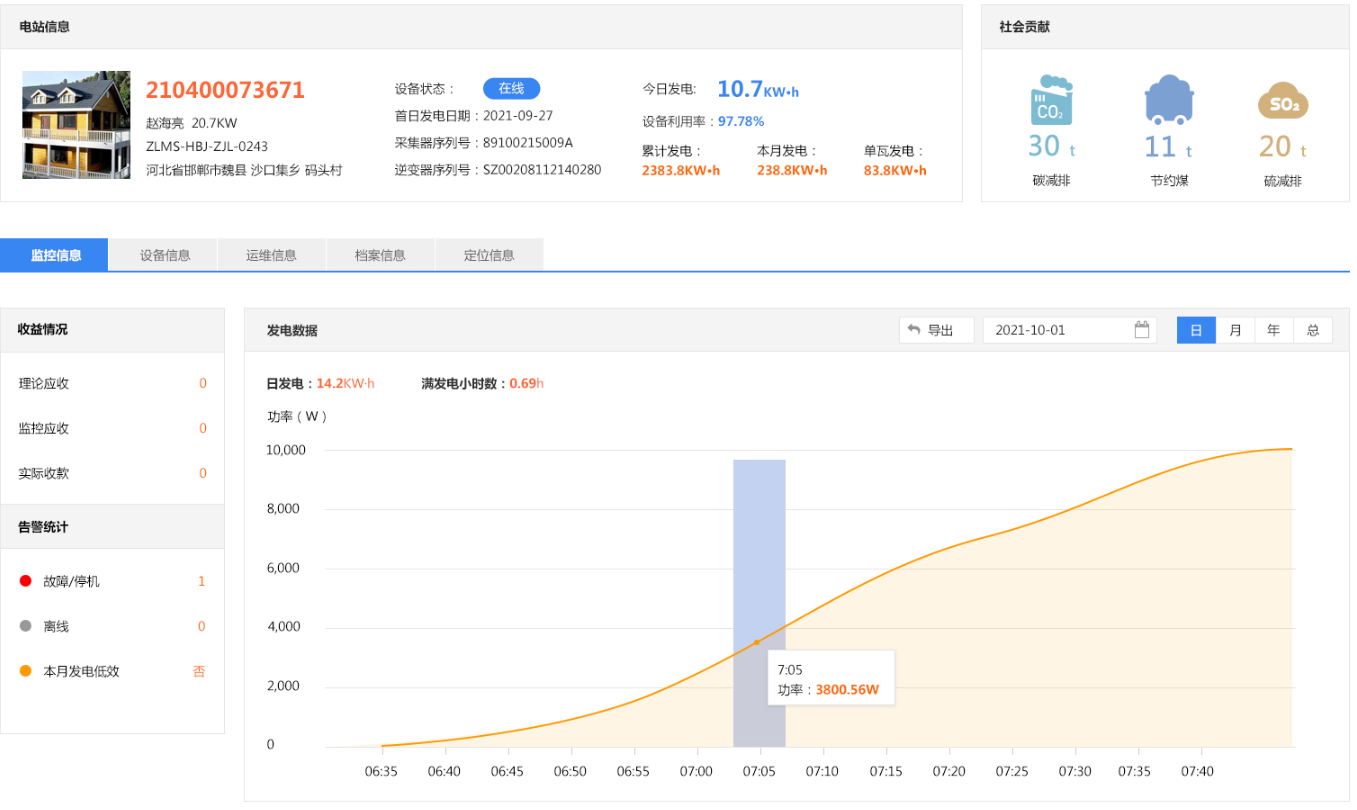 光伏電站監控系統應具備哪些功能